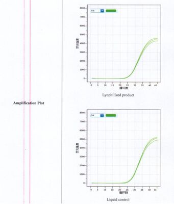 Αντιδραστήριο ανίχνευσης PCR σε πραγματικό χρόνο με λυοφιλοποίηση για ευαίσθητη ανίχνευση του Listeria monocytogenes χωρίς ψυχρή αλυσίδα